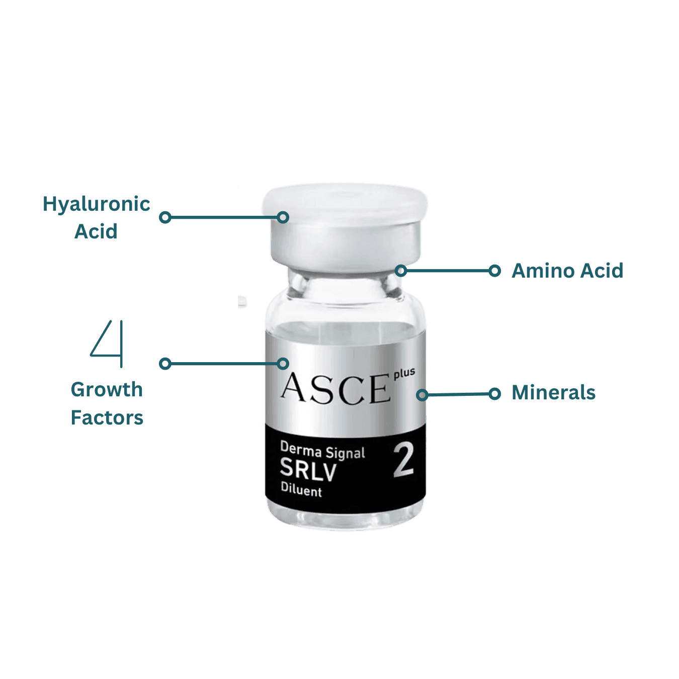 Why patients pair ASCE+ with other Glamér modalities